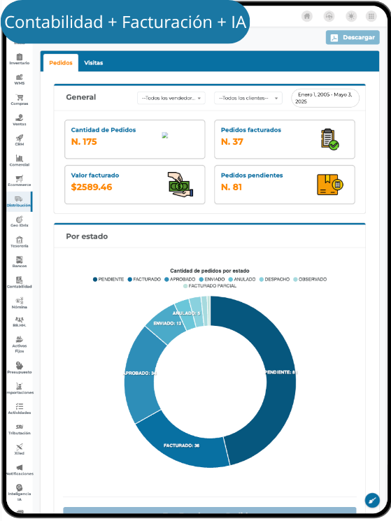 contabilidad + facturación + ia..
